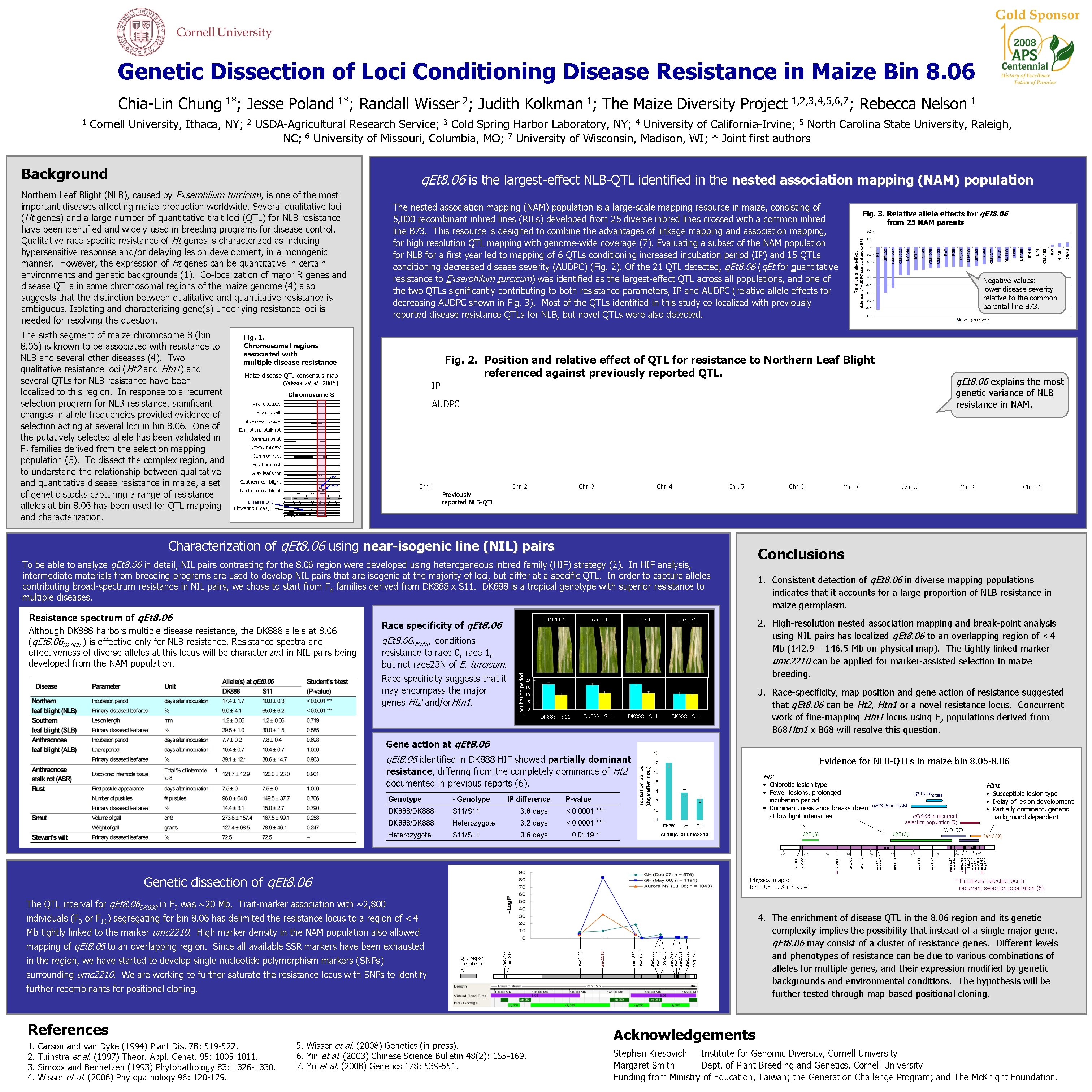 Genetic Dissection of Loci Conditioning Disease Resistance in Maize Bin 8. 06 Chia-Lin Chung