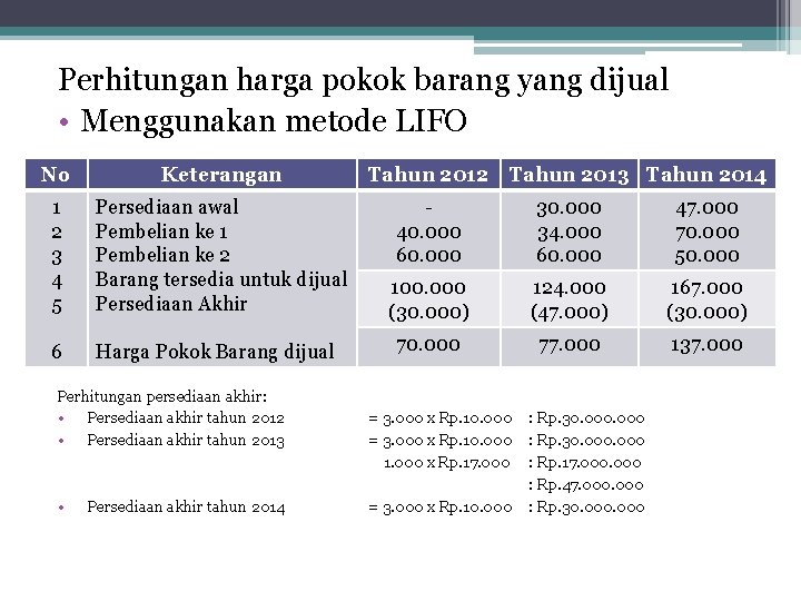 Perhitungan harga pokok barang yang dijual • Menggunakan metode LIFO No Keterangan Tahun 2012