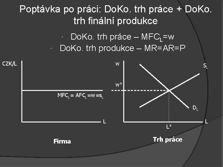 Poptávka po práci: Do. Ko. trh práce + Do. Ko. trh finální produkce Do.