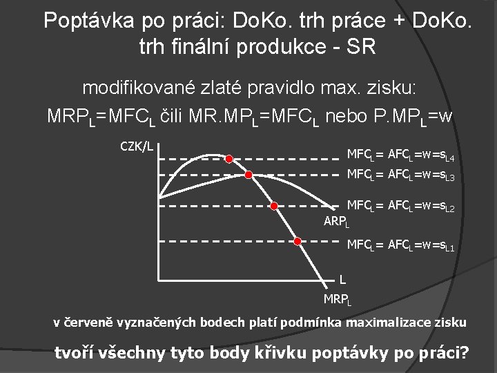 Poptávka po práci: Do. Ko. trh práce + Do. Ko. trh finální produkce -