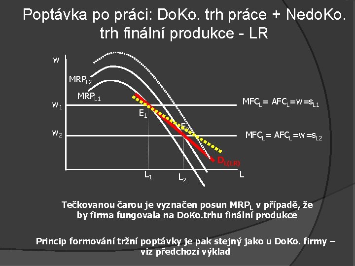 Poptávka po práci: Do. Ko. trh práce + Nedo. Ko. trh finální produkce -