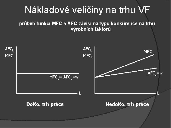 Nákladové veličiny na trhu VF průběh funkcí MFC a AFC závisí na typu konkurence