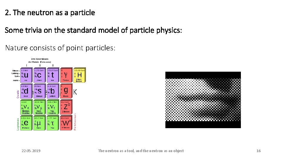 2. The neutron as a particle Some trivia on the standard model of particle