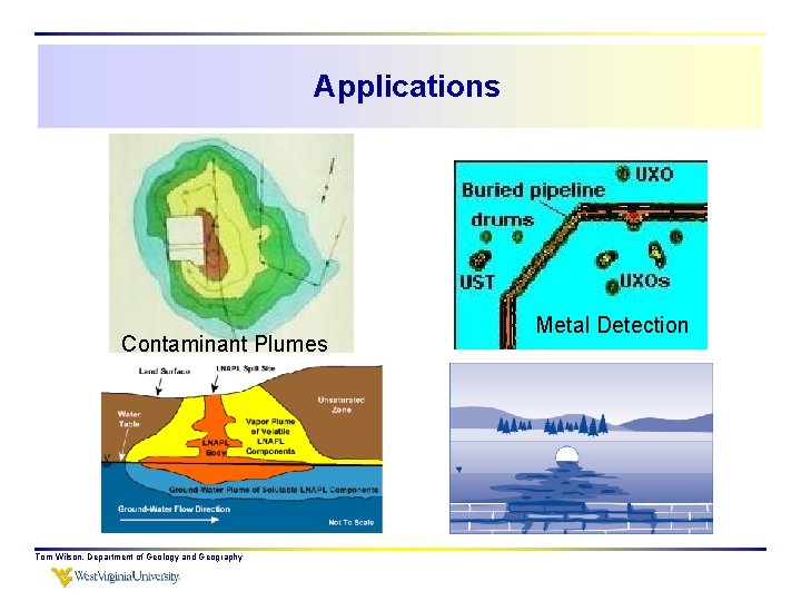 Applications Contaminant Plumes Tom Wilson, Department of Geology and Geography Metal Detection 