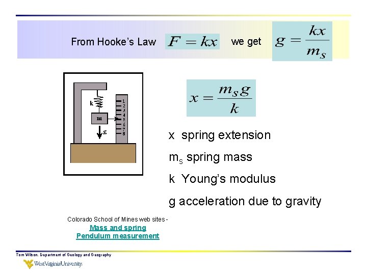 From Hooke’s Law we get x spring extension ms spring mass k Young’s modulus