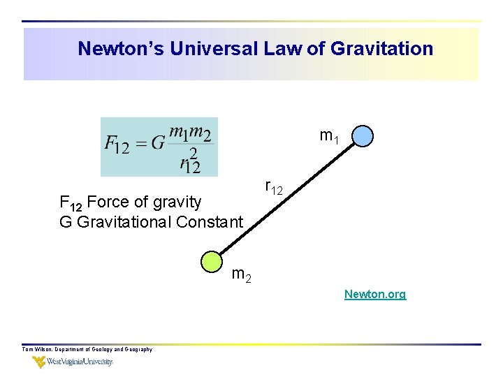 Newton’s Universal Law of Gravitation m 1 F 12 Force of gravity G Gravitational