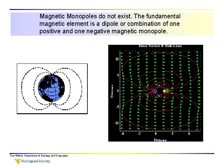 Magnetic Monopoles do not exist. The fundamental magnetic element is a dipole or combination