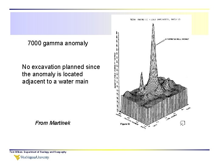 7000 gamma anomaly No excavation planned since the anomaly is located adjacent to a