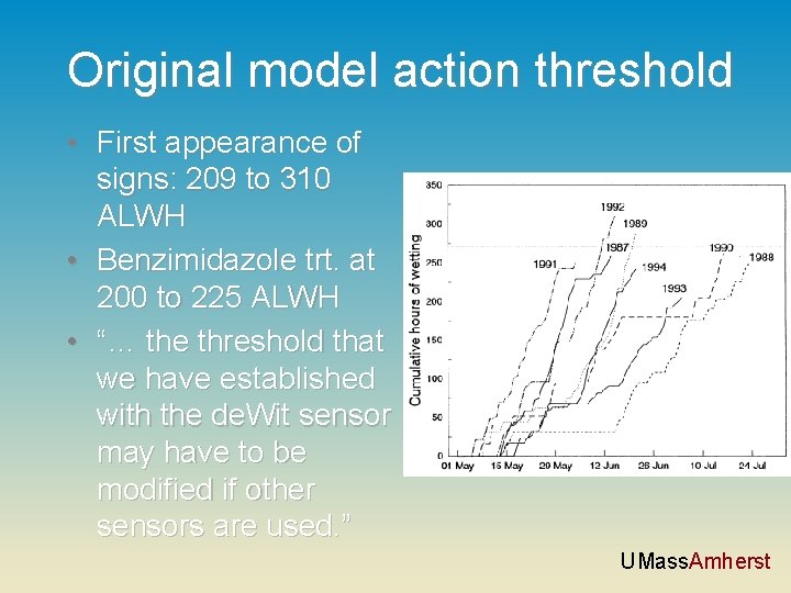 Original model action threshold • First appearance of signs: 209 to 310 ALWH •