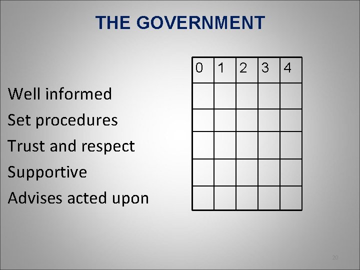 THE GOVERNMENT 0 1 2 3 4 Well informed Set procedures Trust and respect