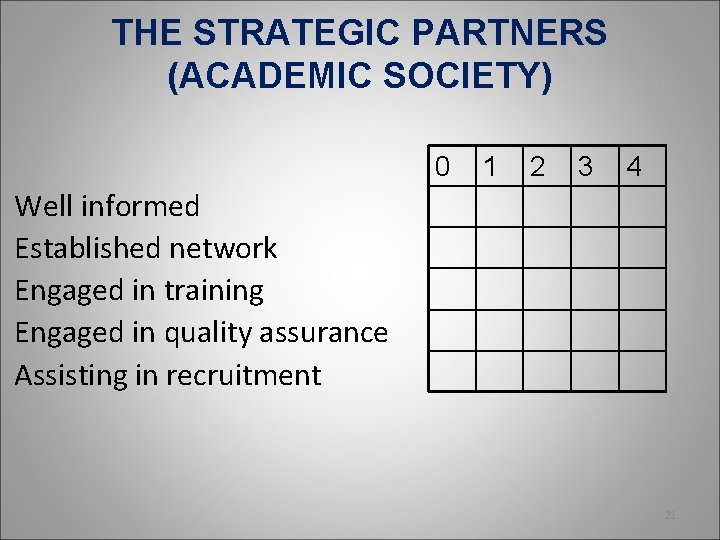 THE STRATEGIC PARTNERS (ACADEMIC SOCIETY) 0 1 2 3 4 Well informed Established network