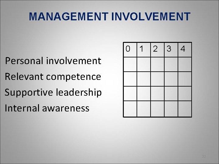 MANAGEMENT INVOLVEMENT 0 1 2 3 4 Personal involvement Relevant competence Supportive leadership Internal