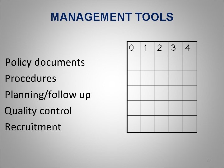 MANAGEMENT TOOLS 0 1 2 3 4 Policy documents Procedures Planning/follow up Quality control