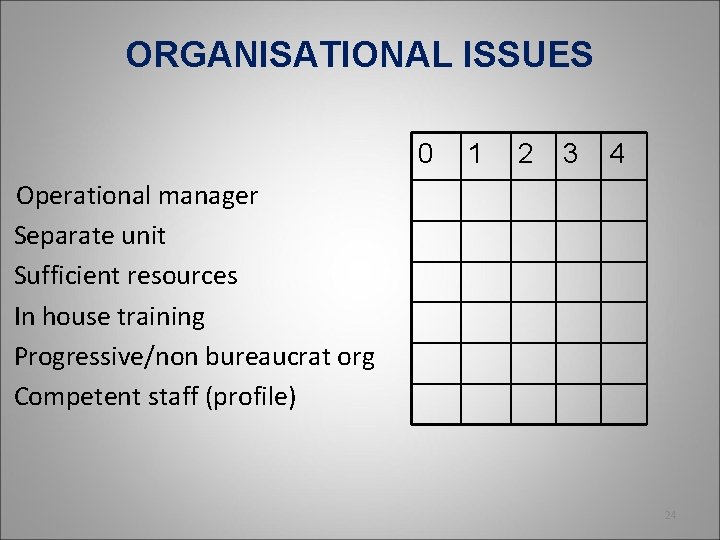 ORGANISATIONAL ISSUES 0 1 2 3 4 Operational manager Separate unit Sufficient resources In