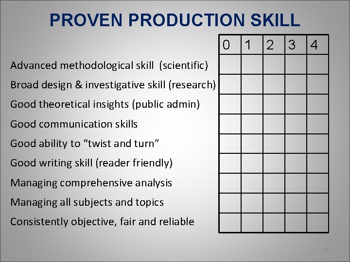 PROVEN PRODUCTION SKILL 0 1 2 3 4 Advanced methodological skill (scientific) Broad design