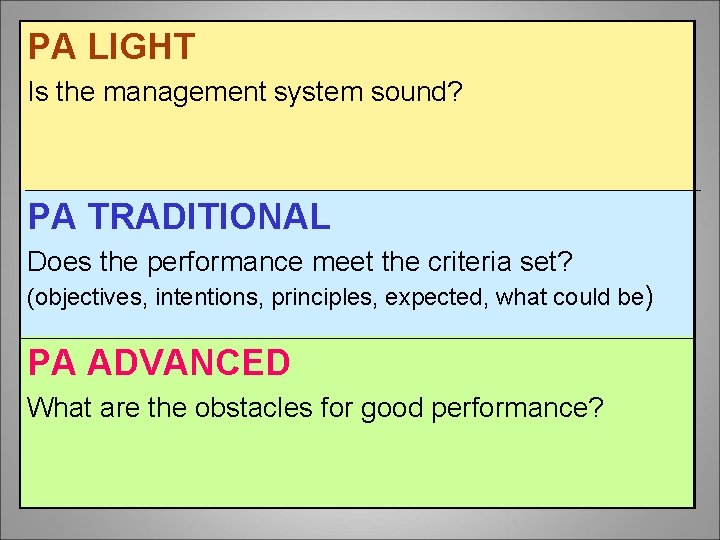 PA LIGHT Is the management system sound? PA TRADITIONAL Does the performance meet the