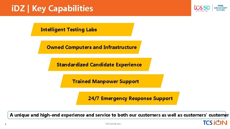 i. DZ | Key Capabilities Intelligent Testing Labs Owned Computers and Infrastructure Standardized Candidate