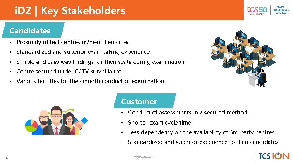 i. DZ | Key Stakeholders Candidates • Proximity of test centres in/near their cities