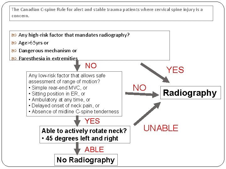 The Canadian C-spine Rule for alert and stable trauma patients where cervical spine injury