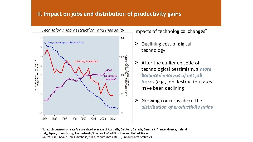 II. Impact on jobs and distribution of productivity gains Technology, job destruction, and inequality