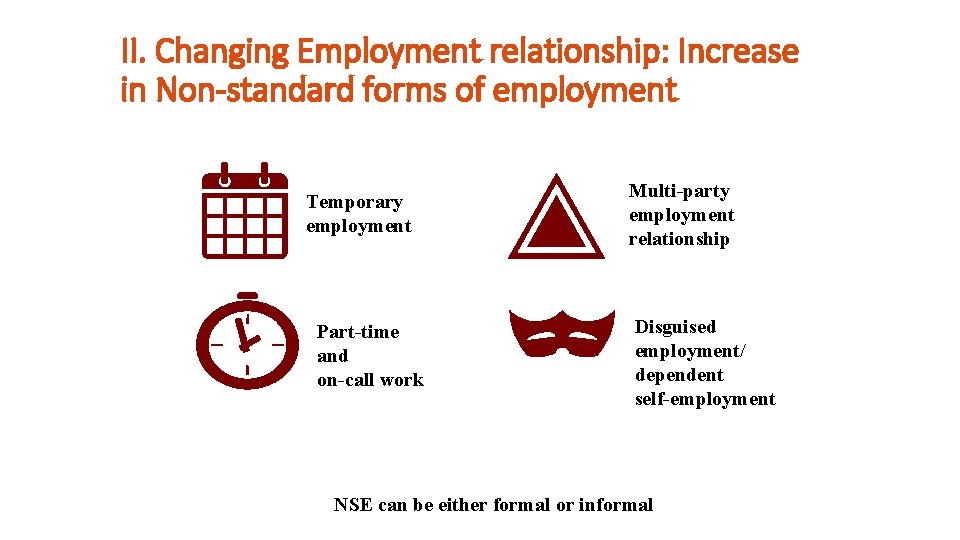 II. Changing Employment relationship: Increase in Non-standard forms of employment Temporary employment Part-time and