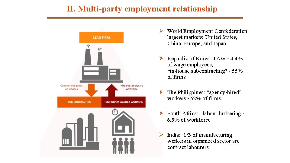 II. Multi-party employment relationship Ø World Employment Confederation largest markets: United States, China, Europe,