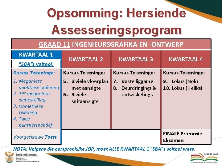 Opsomming: Hersiende Assesseringsprogram GRAAD 11 INGENIEURSGRAFIKA EN -ONTWERP KWARTAAL 1 "SBA"s voltooi: Kursus Tekeninge: