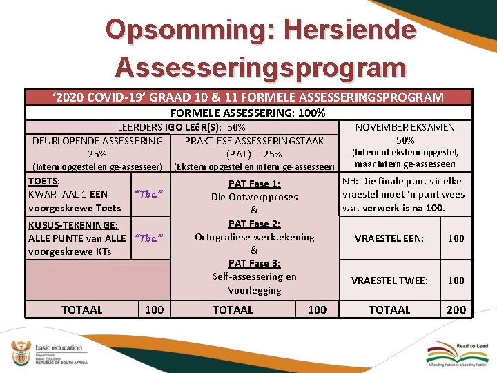 Opsomming: Hersiende Assesseringsprogram ‘ 2020 COVID-19’ GRAAD 10 & 11 FORMELE ASSESSERINGSPROGRAM FORMELE ASSESSERING: