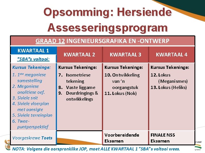 Opsomming: Hersiende Assesseringsprogram GRAAD 12 INGENIEURSGRAFIKA EN -ONTWERP KWARTAAL 1 "SBA"s voltooi: Kursus Tekeninge: