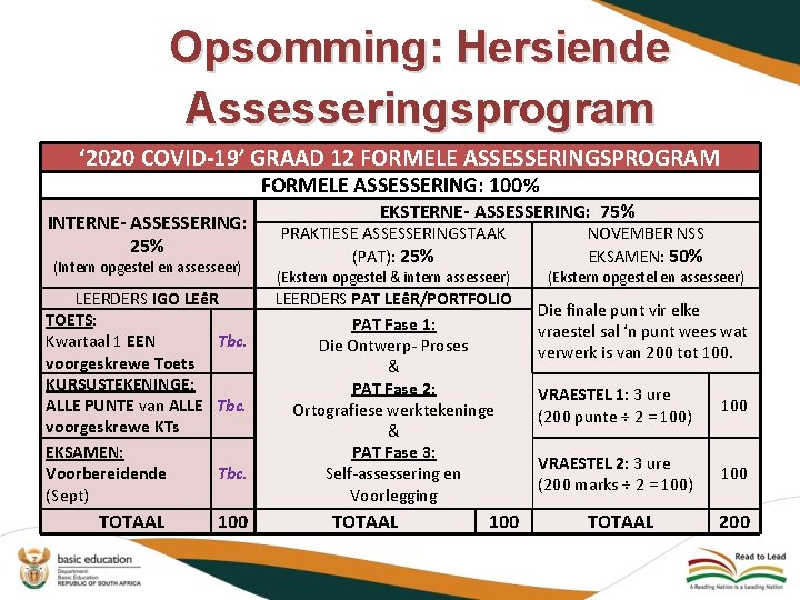Opsomming: Hersiende Assesseringsprogram ‘ 2020 COVID-19’ GRAAD 12 FORMELE ASSESSERINGSPROGRAM FORMELE ASSESSERING: 100% INTERNE-