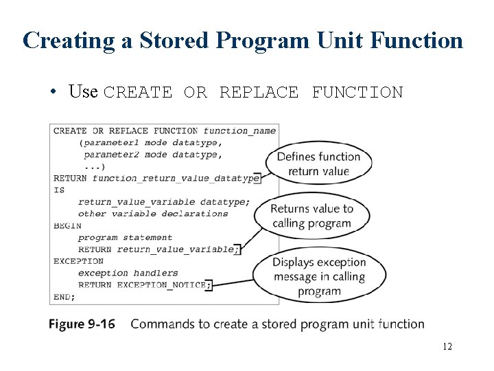 Creating a Stored Program Unit Function • Use CREATE OR REPLACE FUNCTION 12 