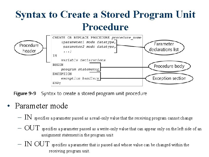 Syntax to Create a Stored Program Unit Procedure • Parameter mode – IN specifies