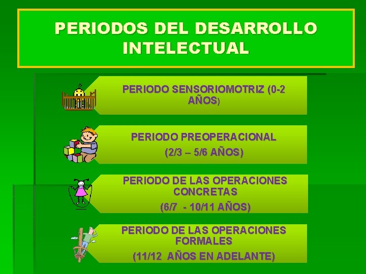 PERIODOS DEL DESARROLLO INTELECTUAL PERIODO SENSORIOMOTRIZ (0 -2 AÑOS) PERIODO PREOPERACIONAL (2/3 – 5/6 PERIODOS DEL DESARROLLO INTELECTUAL PERIODO SENSORIOMOTRIZ (0 -2 AÑOS) PERIODO PREOPERACIONAL (2/3 – 5/6
