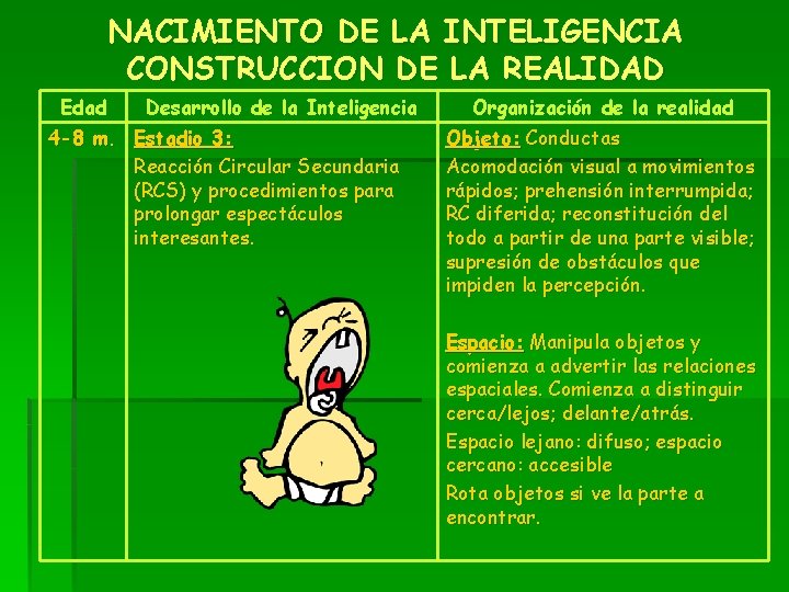NACIMIENTO DE LA INTELIGENCIA CONSTRUCCION DE LA REALIDAD Edad Desarrollo de la Inteligencia 4 NACIMIENTO DE LA INTELIGENCIA CONSTRUCCION DE LA REALIDAD Edad Desarrollo de la Inteligencia 4
