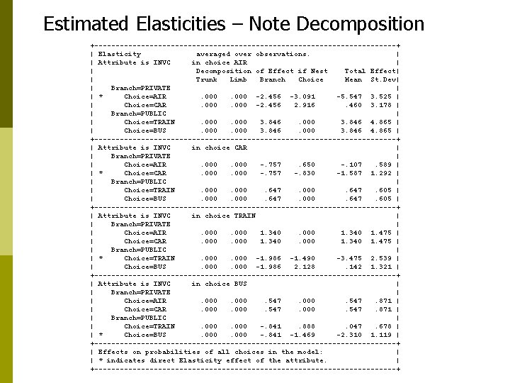 Estimated Elasticities – Note Decomposition +------------------------------------+ | Elasticity averaged over observations. | | Attribute