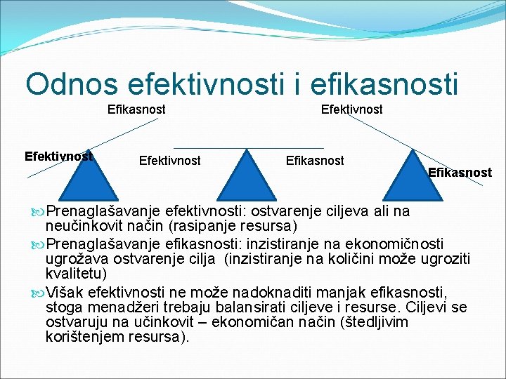 Odnos efektivnosti i efikasnosti Efikasnost Efektivnost Efikasnost Prenaglašavanje efektivnosti: ostvarenje ciljeva ali na neučinkovit