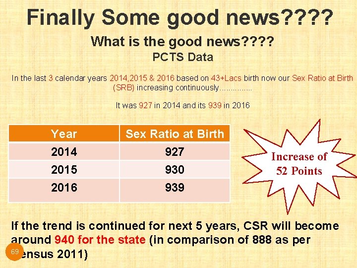 Finally Some good news? ? What is the good news? ? PCTS Data In Finally Some good news? ? What is the good news? ? PCTS Data In