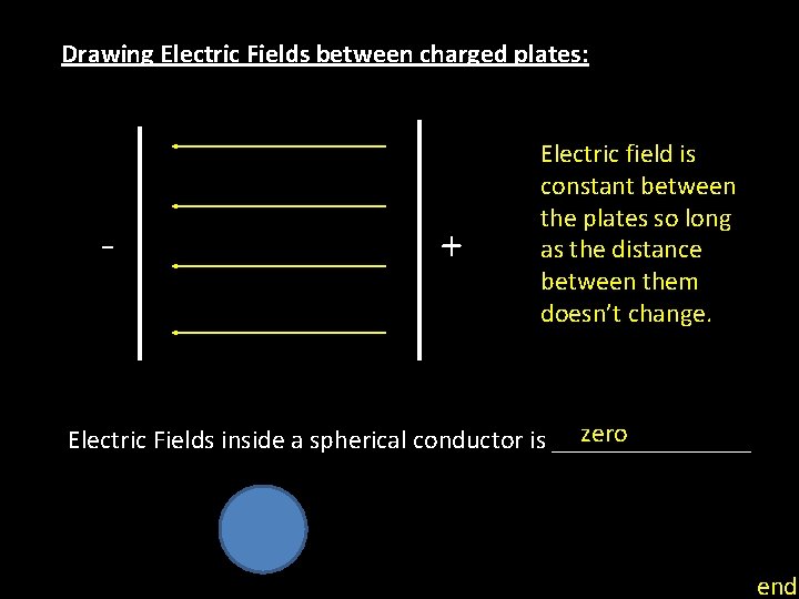 Drawing Electric Fields between charged plates: - + Electric field is constant between the