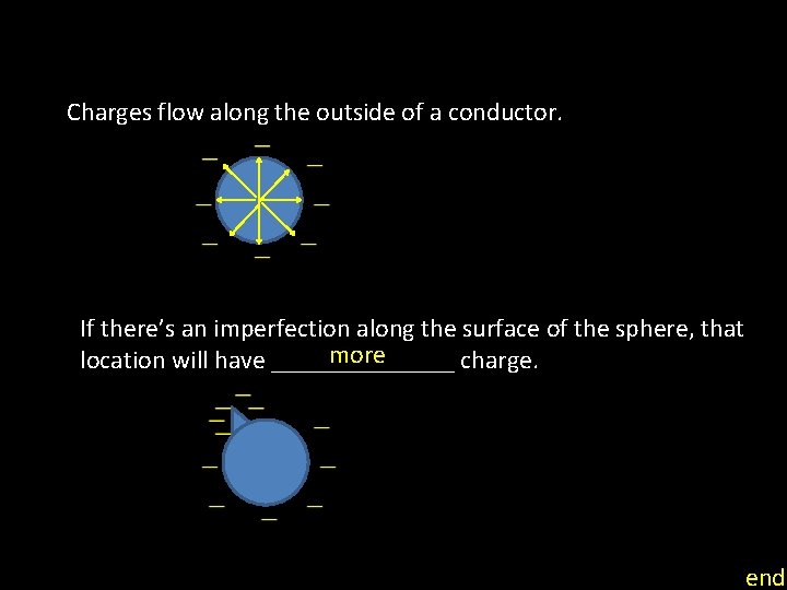 Charges flow along the outside of a conductor. If there’s an imperfection along the