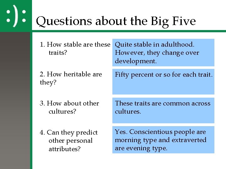 Questions about the Big Five 1. How stable are these Quite stable in adulthood. Questions about the Big Five 1. How stable are these Quite stable in adulthood.