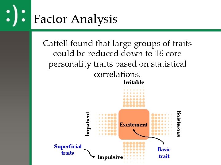 Factor Analysis Cattell found that large groups of traits could be reduced down to Factor Analysis Cattell found that large groups of traits could be reduced down to