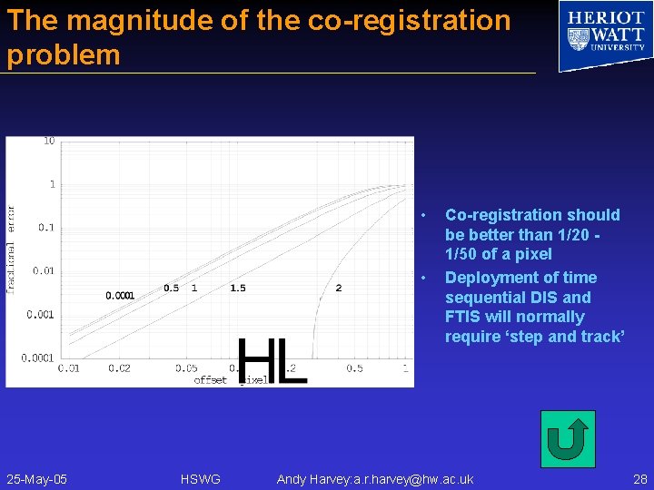 The magnitude of the co-registration problem • • 25 -May-05 HSWG Co-registration should be