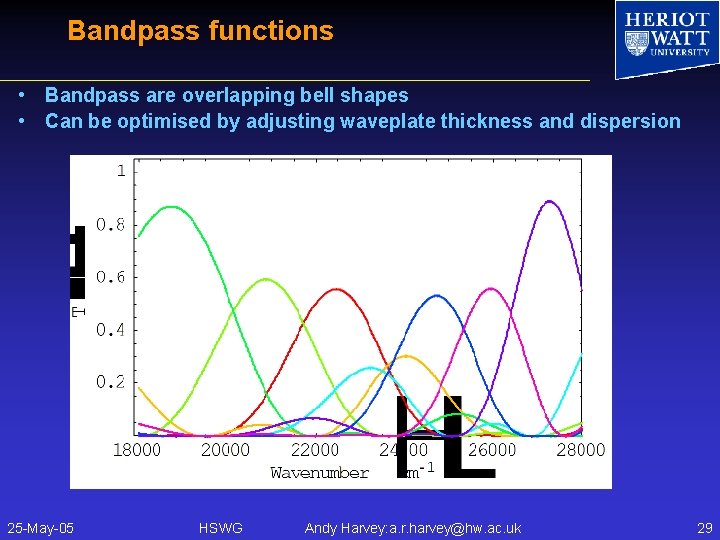 Bandpass functions • Bandpass are overlapping bell shapes • Can be optimised by adjusting