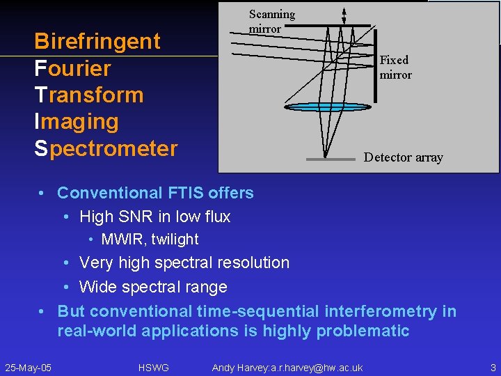 Birefringent Fourier Transform Imaging Spectrometer Scanning mirror Fixed mirror Detector array • Conventional FTIS
