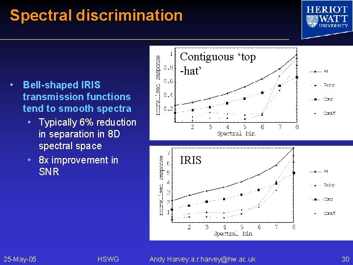 Spectral discrimination Contiguous ‘top -hat’ • Bell-shaped IRIS transmission functions tend to smooth spectra