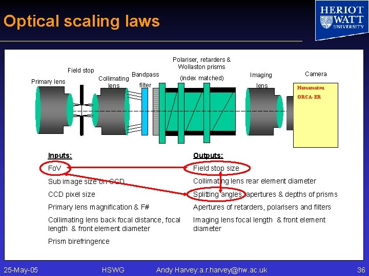 Optical scaling laws Polariser, retarders & Wollaston prisms Field stop Primary lens Collimating lens