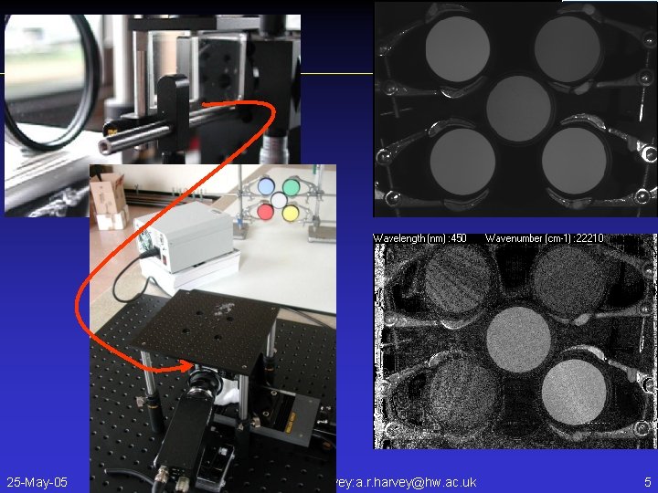 25 -May-05 HSWG Andy Harvey: a. r. harvey@hw. ac. uk 5 