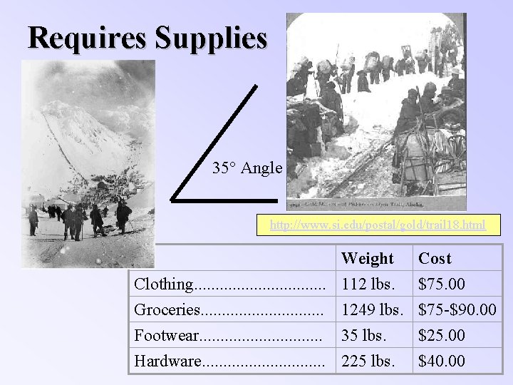 Requires Supplies 35° Angle http: //www. si. edu/postal/gold/trail 18. html Weight Clothing. . .