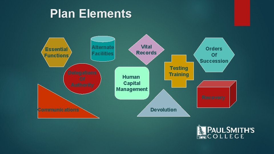 Plan Elements Essential Functions Alternate Facilities Delegations Of Authority Vital Records Human Capital Management