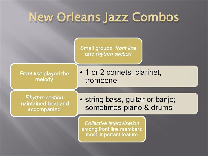New Orleans Jazz Combos Small groups: front line and rhythm section Front line played